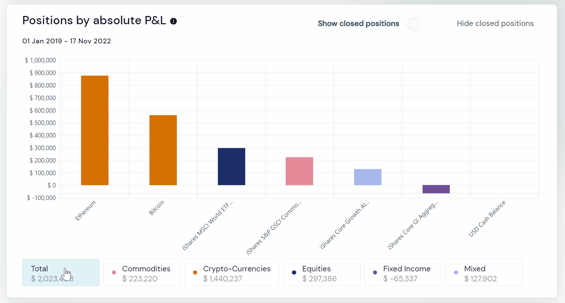 P&L_absolutegraph