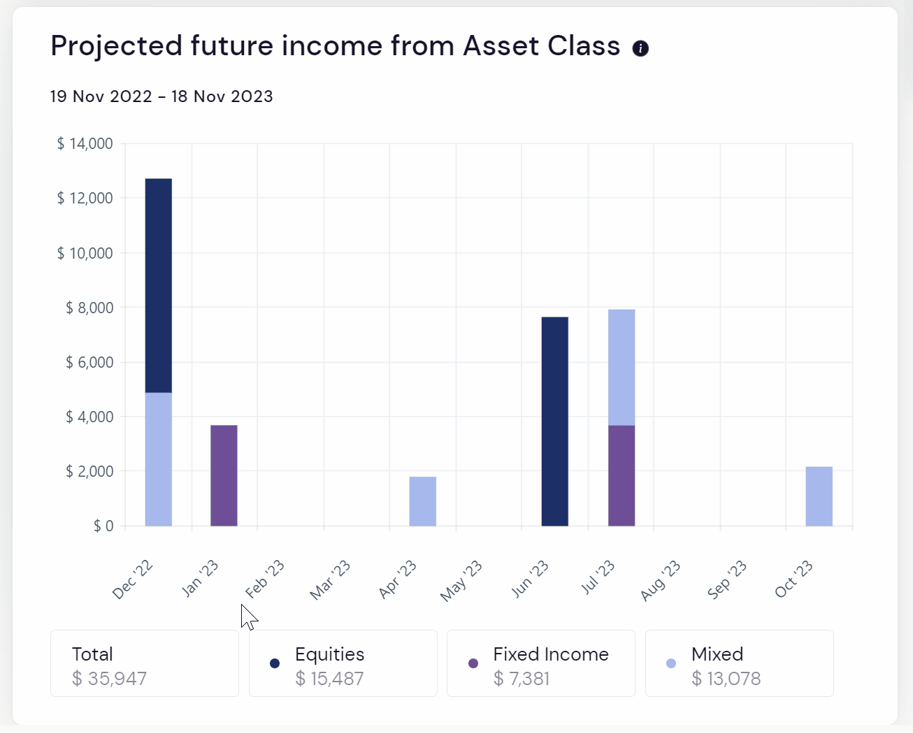 income_projectedchart